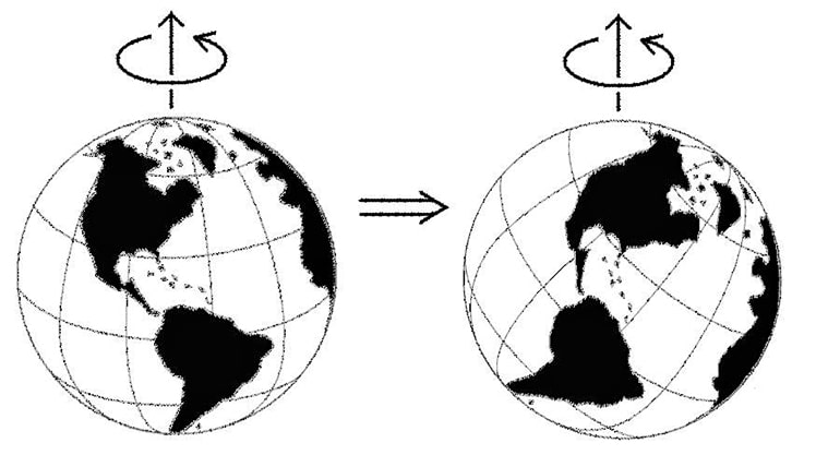 True polar wander diagram