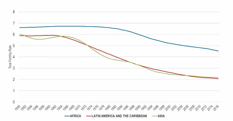 Birth Rate Chart