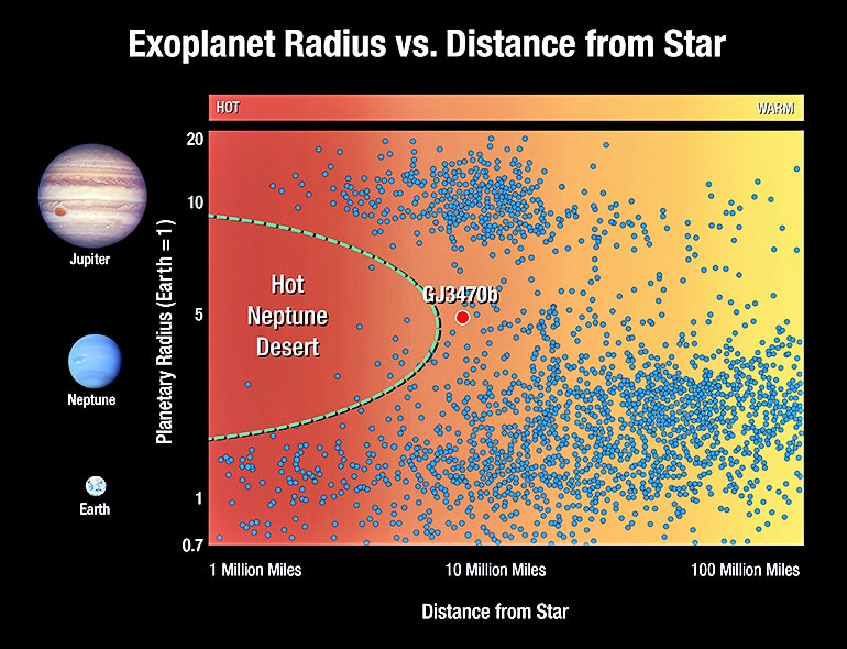 exoplanet chart