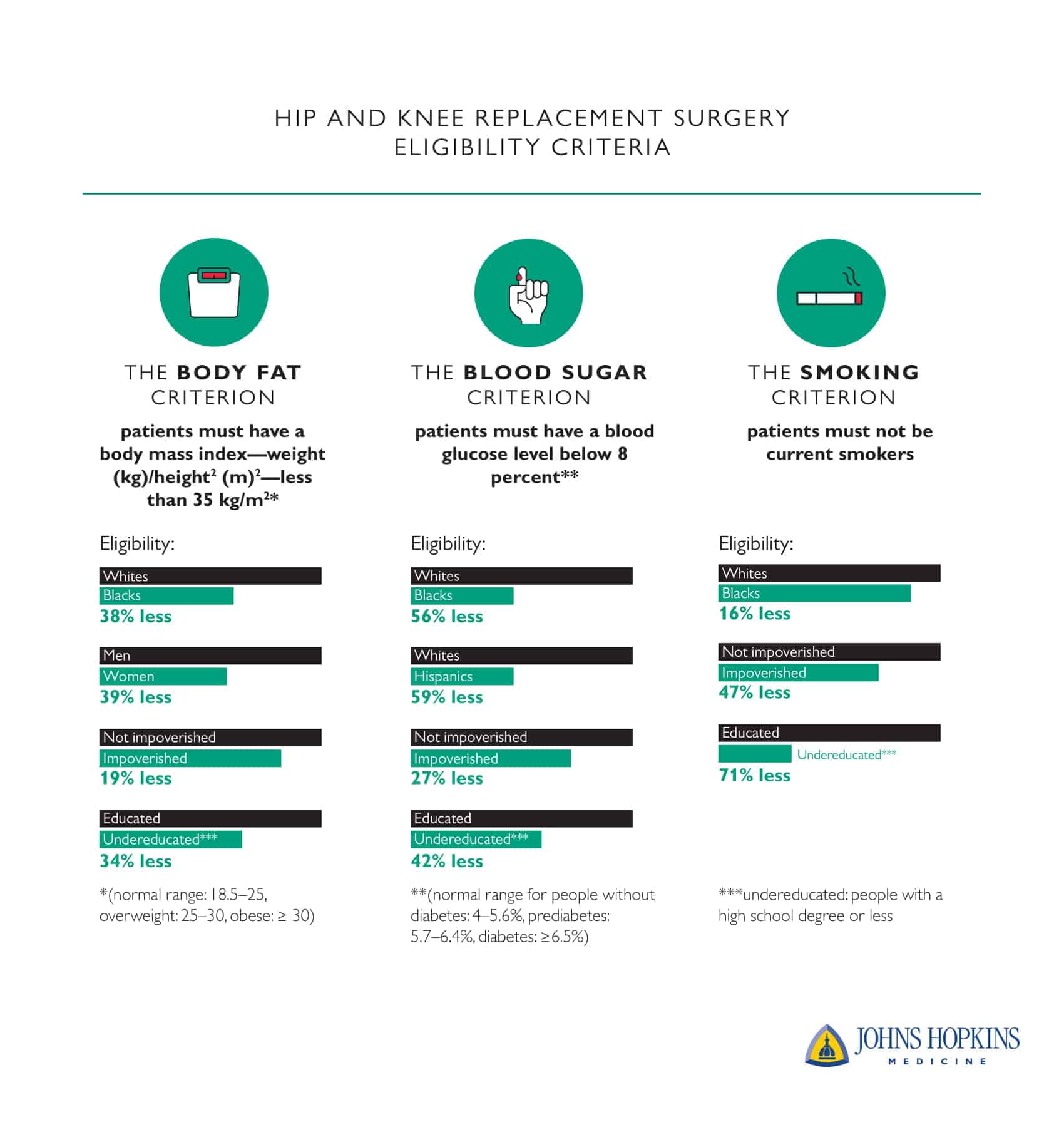 graphic: disparities in denials of hip, knee replacements