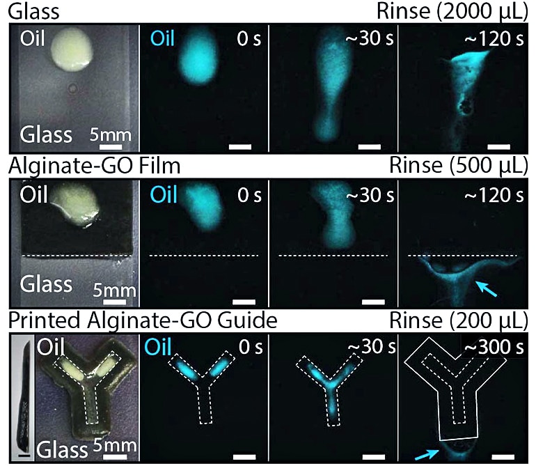 oil fouling experiment graphic