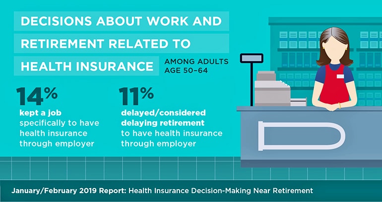 health insurance worries chart