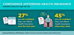 health insurance worries 2