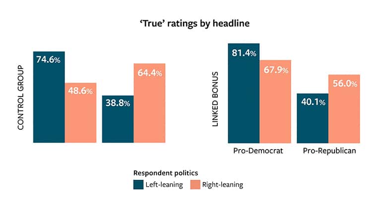 bias graphic