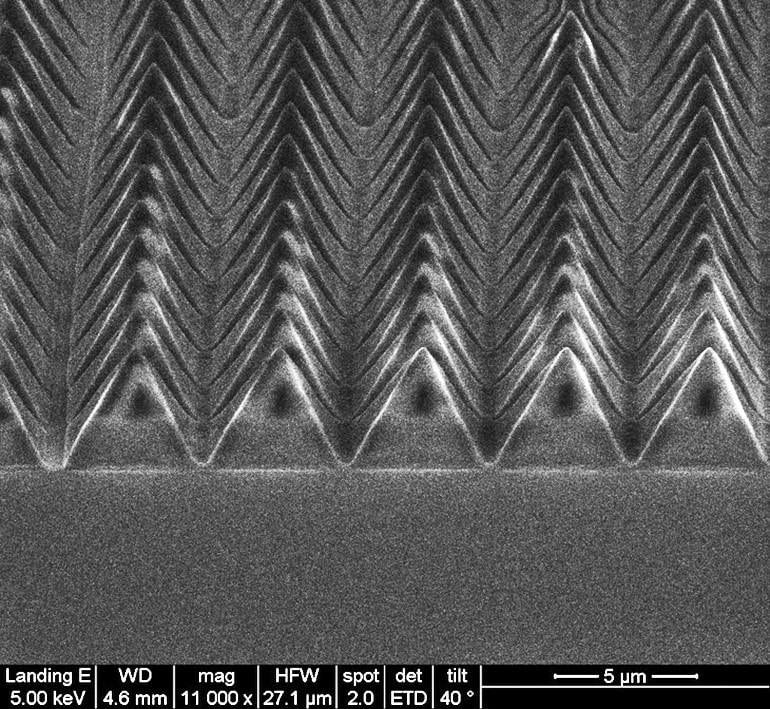 SEM-simmetrica Structur