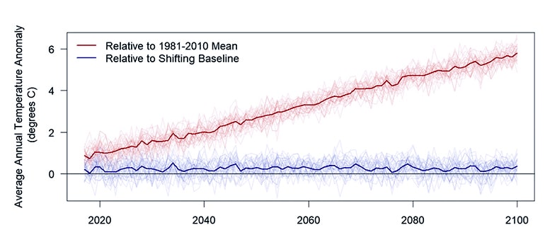 temperature anomaly chart