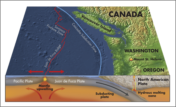 geology of washington coast