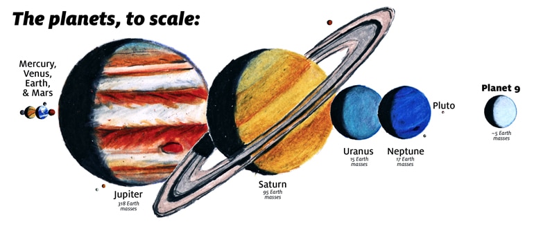 planet nine and other planets