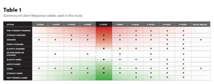 likert scale example