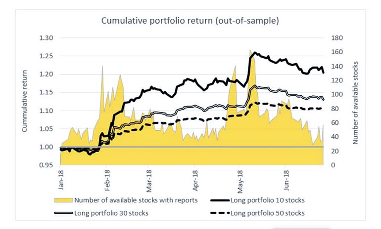 cumulative portfolio return