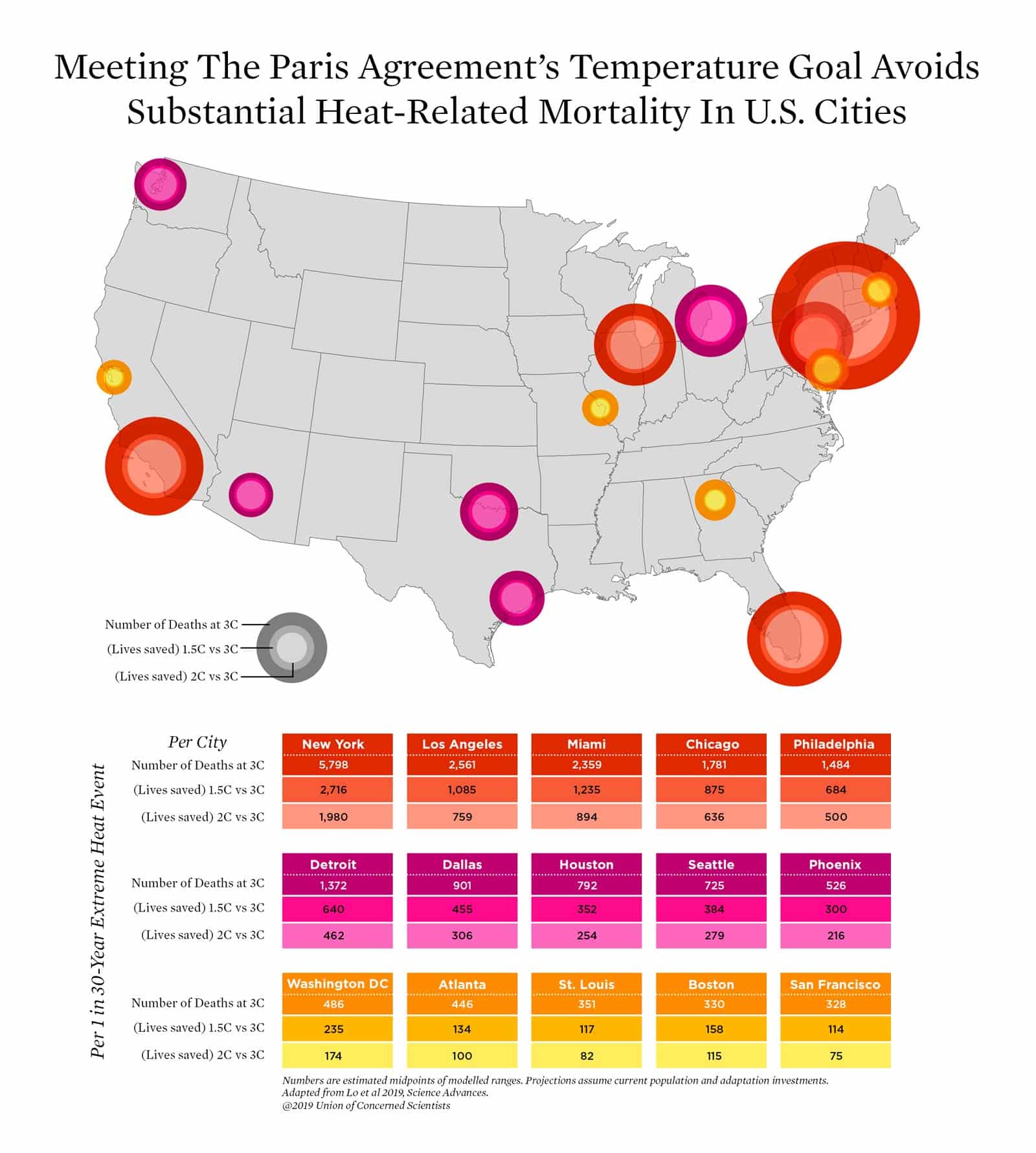 heat-related mortality map of US
