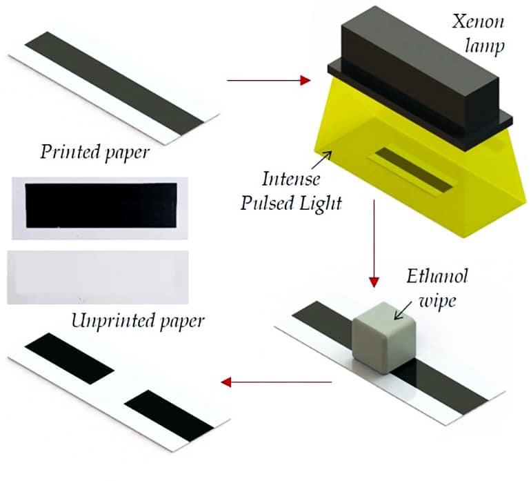 unprinting method diagram