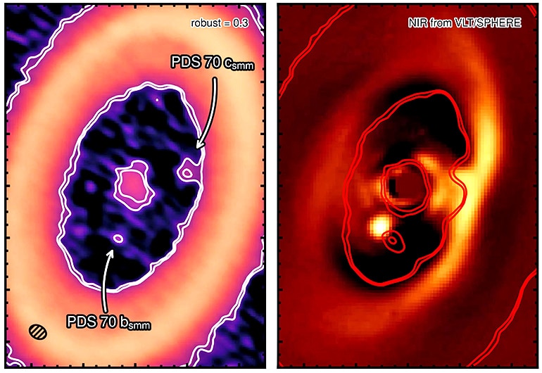 circumplanetary disk