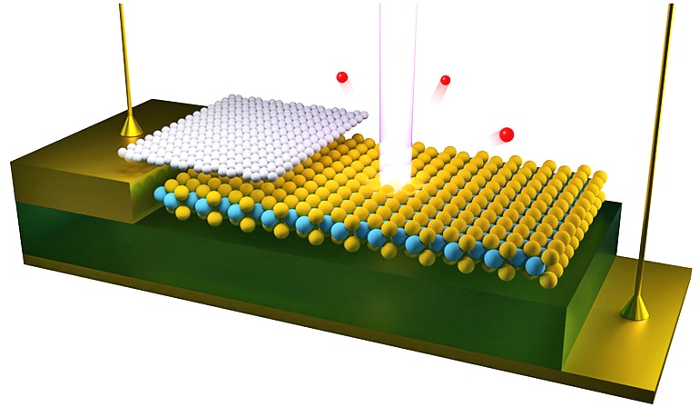 electrons ejected by a beam of light focused on a 2D semiconductor device