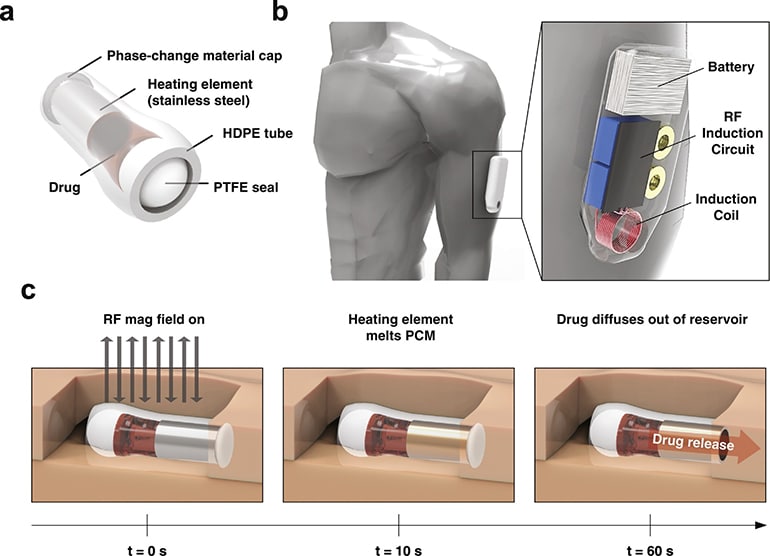 diagrams show naloxone delivery wearable on arm and its internal components