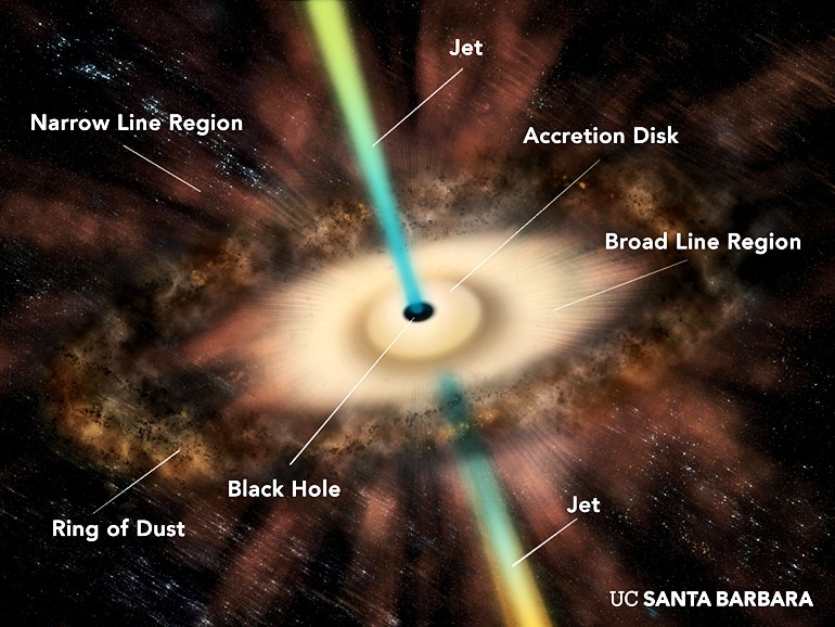 A black hole inside a ring of dust around a Seyfert galaxy shoots a colored jet from its center